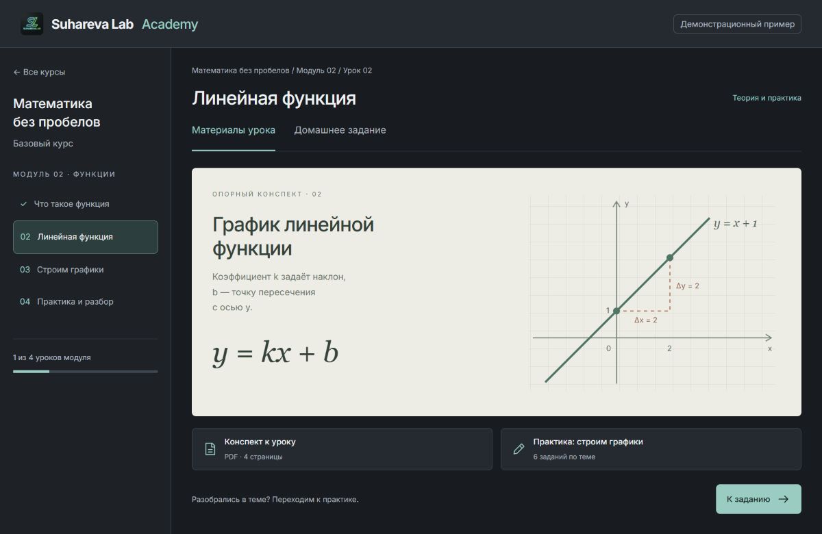 Демонстрационный урок о линейной функции: наглядный график, конспект и практические задания